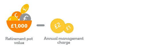 Saving in NEST, RP value AMC