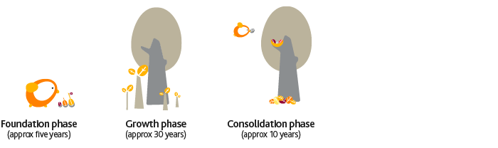 Nest pension investment options comparison