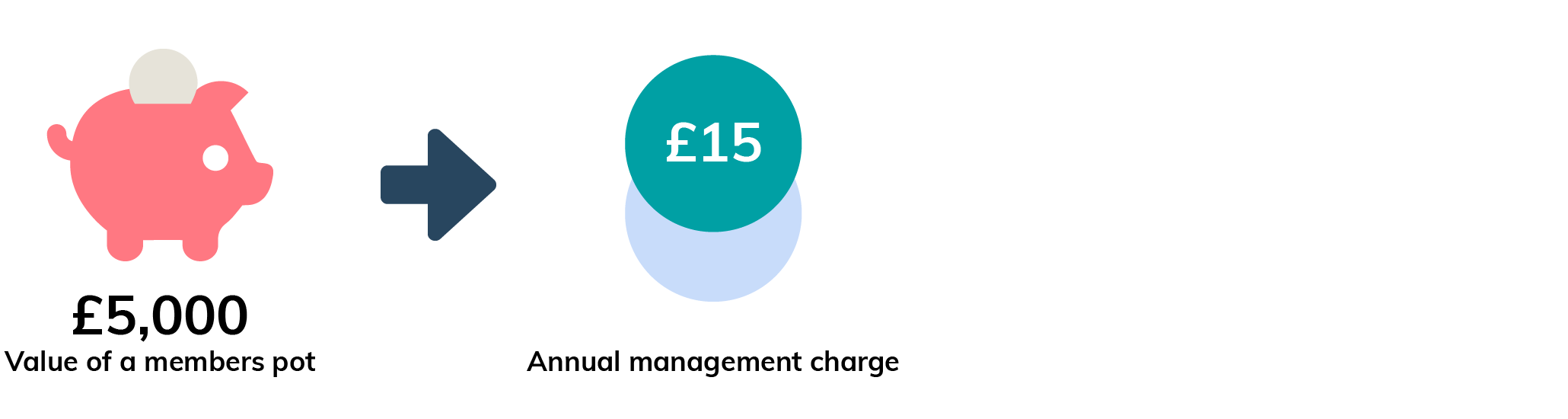 contributions-and-fees-nest-pensions