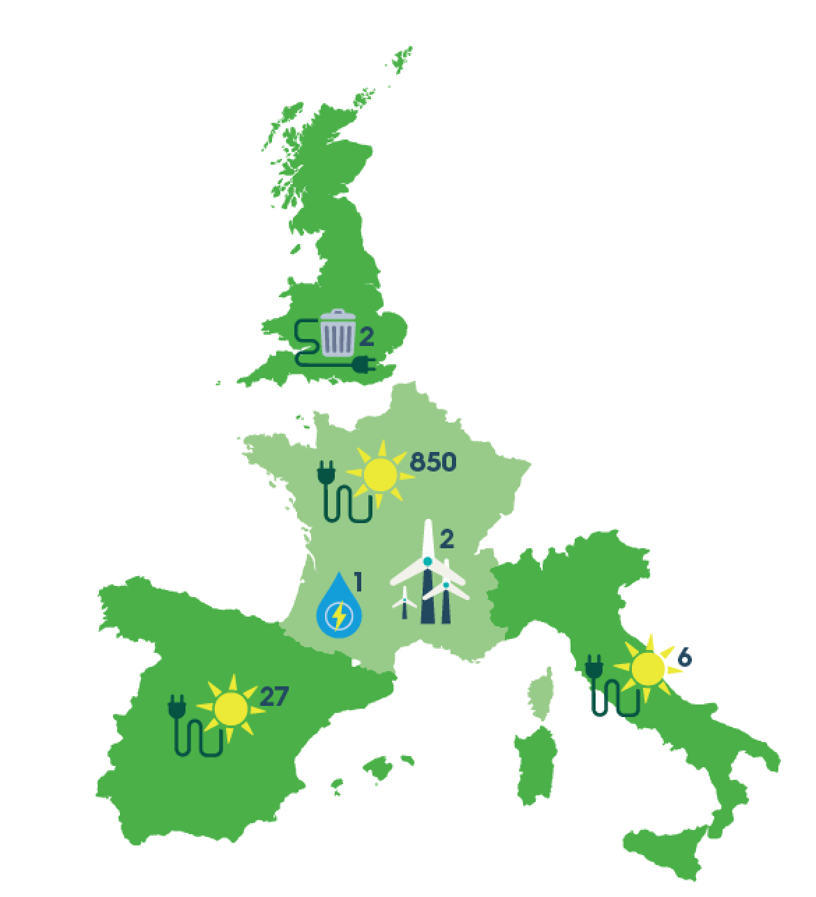 Graphic showing map of Nest offshore investment projects