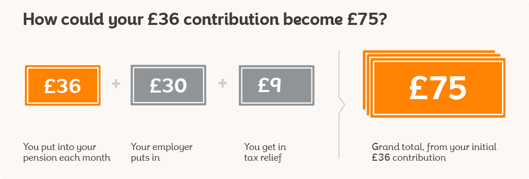 pensions vs other investments nest pensions