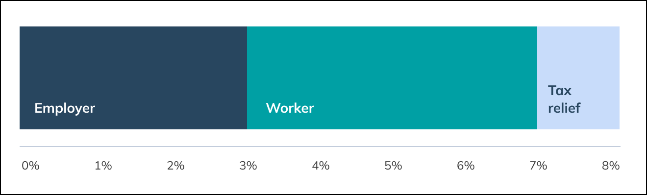 Tax relief graphic