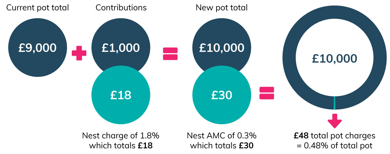 Graphic of charges